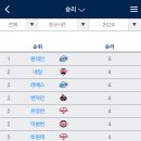 다승 이미지