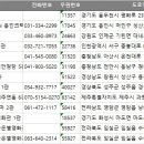 전국 극장 영화상영업 주소록, 전화번호부 DB
