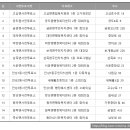 고삼면주민자치센터 이미지