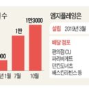 엠지커머스