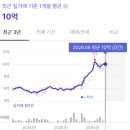 [분당 정자] 정자역 인근 아파트 임장 후기 (feat. 한솔마을 주공 4,5,6단지)