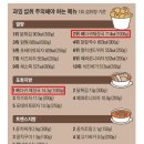 대한민국 최고의 완전식품 음식의 왕 이미지