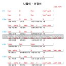 포크기타 (중급) 이미지