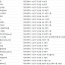 수성구네일