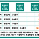 코인워시셀프빨래방 이미지