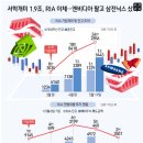 [오늘의 그래픽] 서학개미 1.9조, RIA 이체…엔비디아 팔고 삼전닉스 샀다 이미지