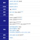 충주대림초등학교 이미지