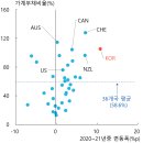 2023년 1월 한국은행 기준금리 결정 배경 이미지