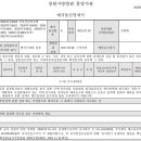 KSA블루시티9 이미지