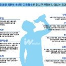 [더블유워터(주)] WWATER AMIGO WATER SYSTEM 자화활수기 설치 현장 in 안성