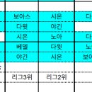&#39;25년 원천퍼스트 리그 잔여 일정 및 원천시리즈 일정 안내 드립니다. 이미지