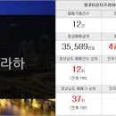 퀸즈엠코공인중개사사무소 이미지