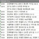 황금빛노을바다 낚시터 | 2026 전국 낚시터 주소록, 전화번호부 DB 리스트