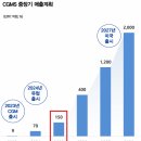 한독의료기 | [아이센스] 3/13일 컨콜 후기