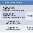택스플래닛세무회계