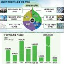 녹색환경개발 이미지