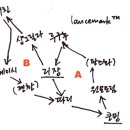 [랜스마크 여행tip] 운남,사천 &#39;여행루트&#39;를 짜실 때 고려하셔야 할 사항 이미지