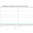 현리교 이미지