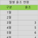 금곡낚시터(산장) 이미지