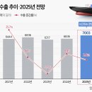 P-5407 이미지