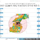 양주약국 이미지