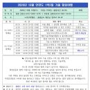 10월1박2일 안면도 이미지