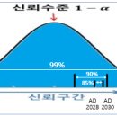 모세가 기록한 7080은 재림의 신뢰구간을 추정할 수 있을까요 이미지