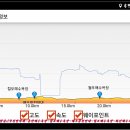 2018년12월09일 해파랑길12구간 죽천방파제~화진해수욕장 이미지