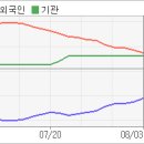 보니바이오(유) 전자신문