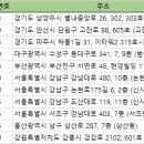 제우스성형외과의원 이미지