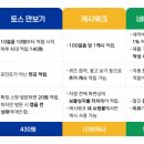 코주부