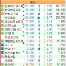 하나엠앤씨