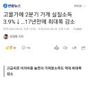 고물가에 2분기 가계 실질소득 3.9%↓…17년만에 최대폭 감소 이미지