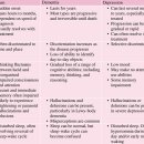 Delirium and Other Altered Cognitive States 이미지