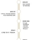 (주)하이푸드 이미지