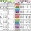 지품보건지소 네이버블로그
