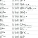 포천그린방역청소