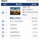 3·15 피시방 이미지