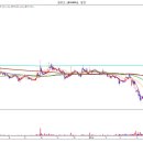 대산자원개발(주) Daum카페