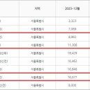 칼국수한그릇 이미지