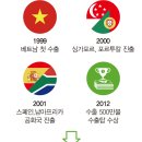 (주)현대공업 이미지