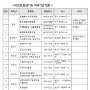 반도정형외과의원 이미지