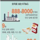 더원인베스트먼트