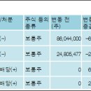 엠케이인베스트먼트 이미지