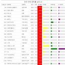 한울피엔티