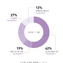 뉴스킨(행복나눔이) | 뉴스킨 포스포굿 사랑의도시락 봉사후기