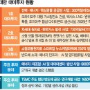미·일, AI 전력난에 美 소형모듈원전 건설 맞손