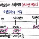 재무회계 주당이익 무상증자 원본가산 가중평균 질문입니다 이미지