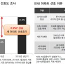 동해아이파크 이미지
