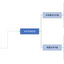 연구조사방법론 이미지